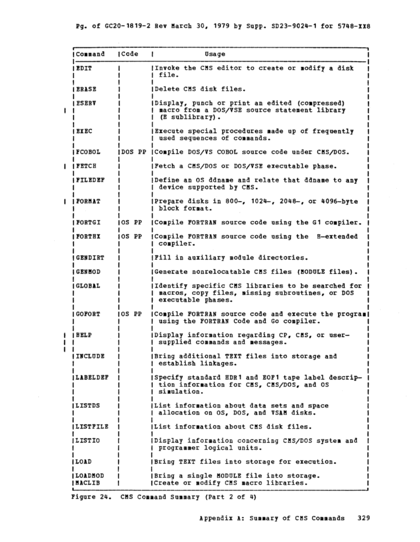 CMS User's Guide (Rel 6 PLC 17 Apr81) page 408
