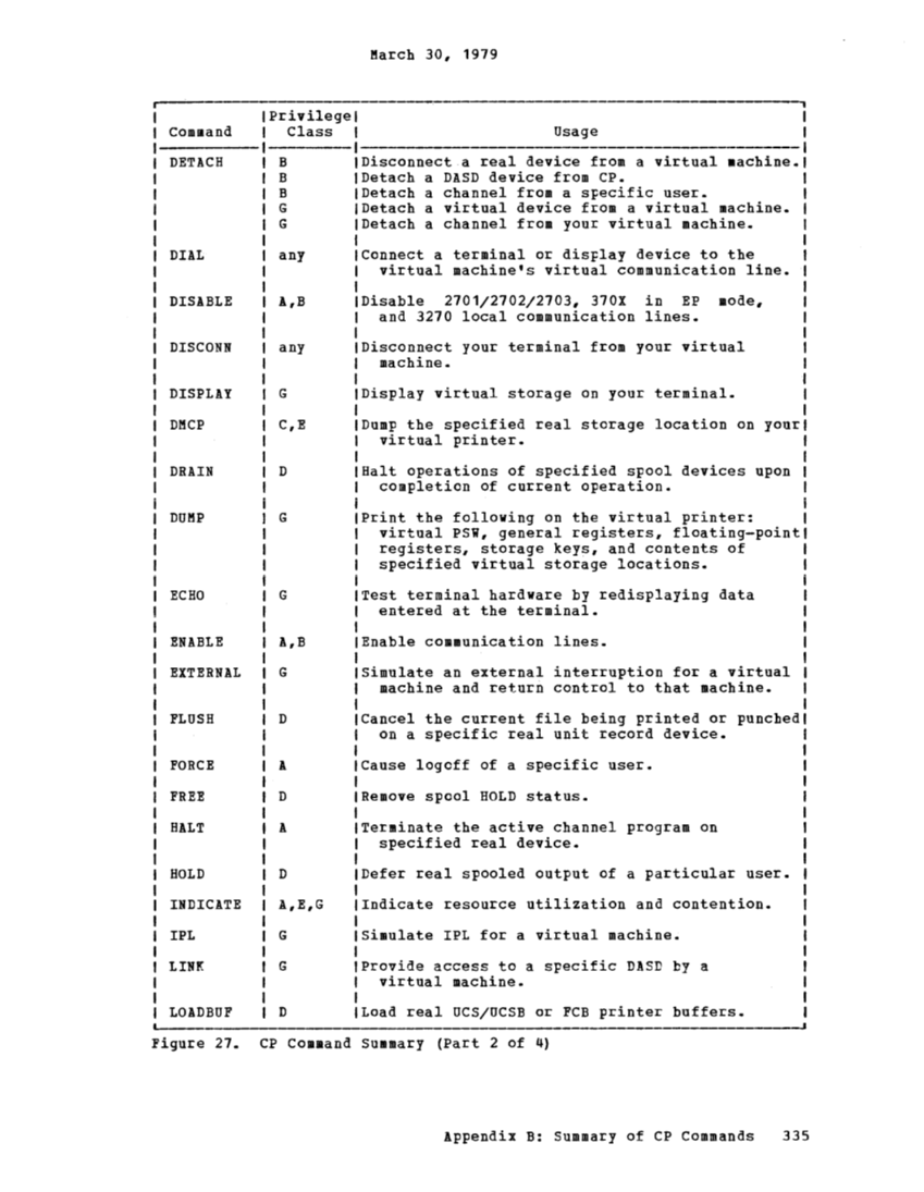 CMS User's Guide (Rel 6 PLC 17 Apr81) page 414
