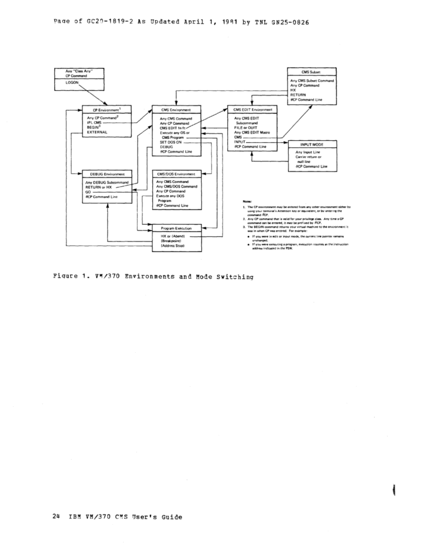 CMS User's Guide (Rel 6 PLC 17 Apr81) page 46