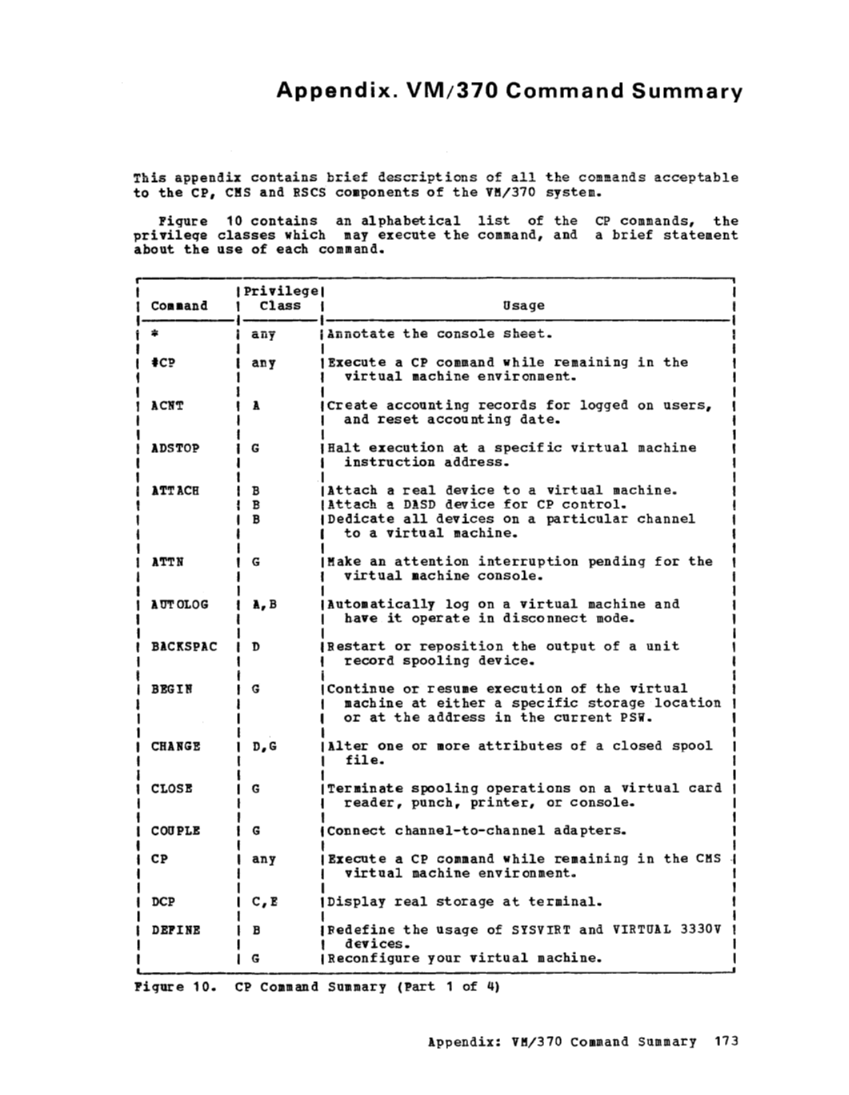 CP Command Reference for General Users (Rel 6 PLC 17 Apr81) page 173