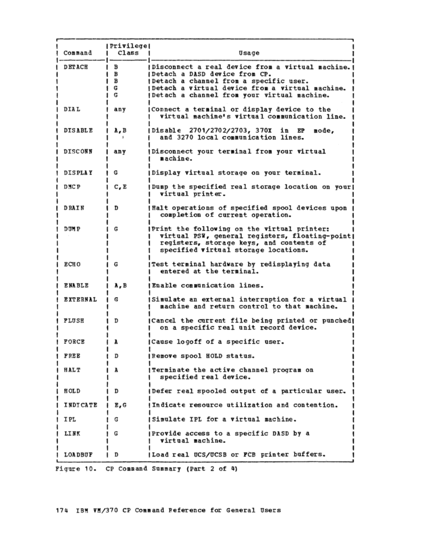 CP Command Reference for General Users (Rel 6 PLC 17 Apr81) page 173