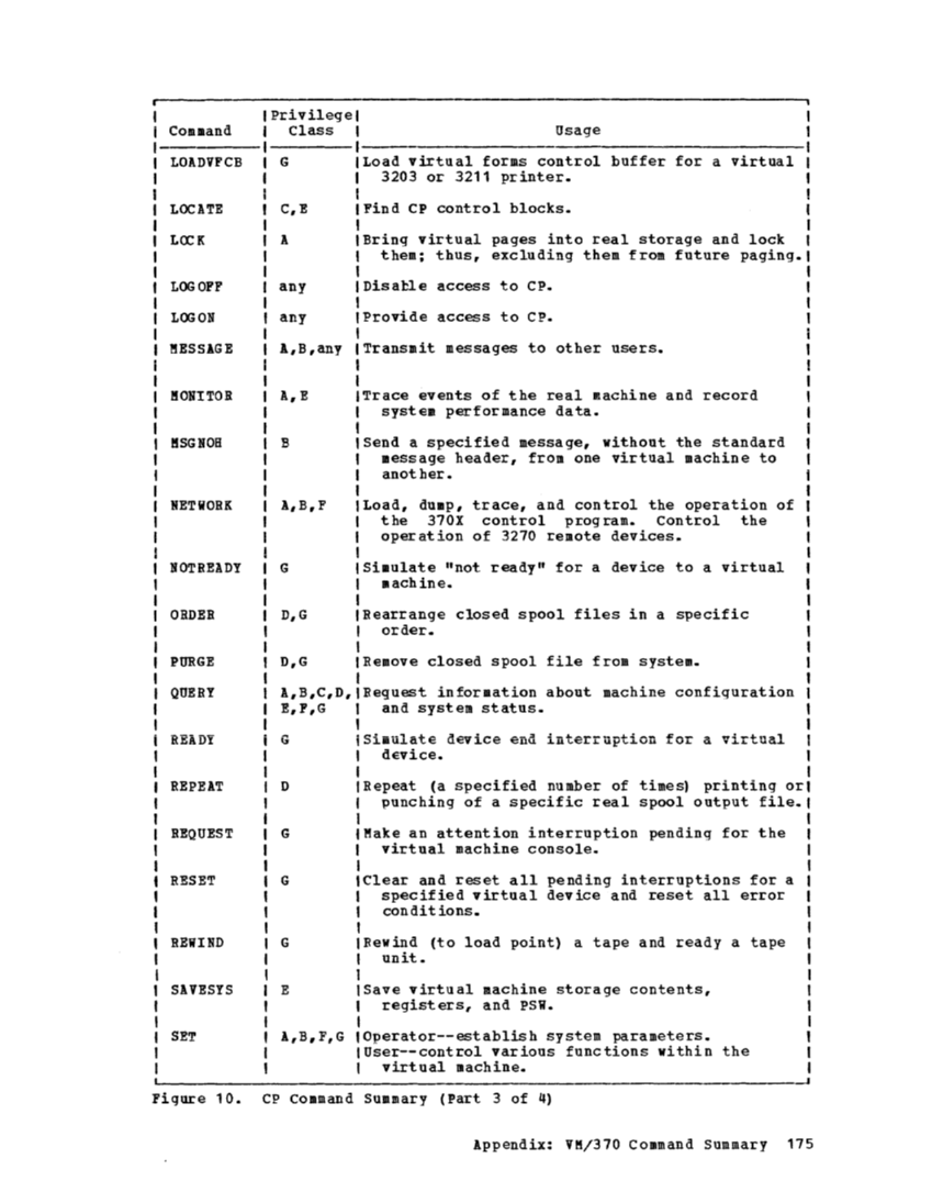 CP Command Reference for General Users (Rel 6 PLC 17 Apr81) page 174