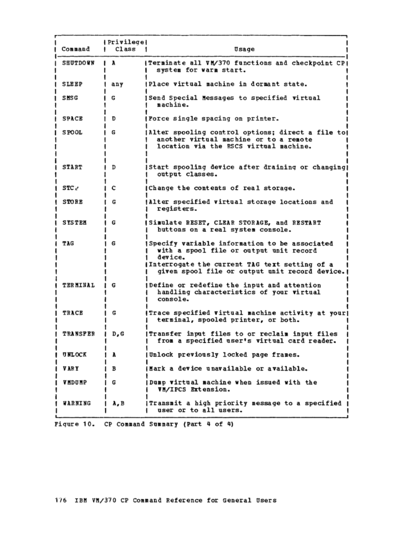 CP Command Reference for General Users (Rel 6 PLC 17 Apr81) page 176