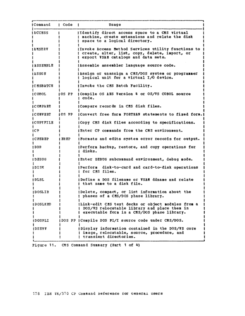 CP Command Reference for General Users (Rel 6 PLC 17 Apr81) page 178