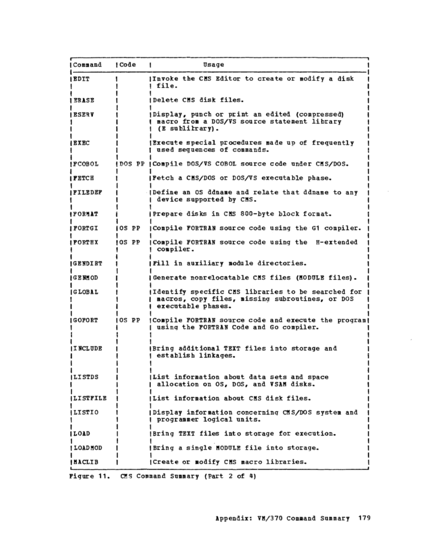 CP Command Reference for General Users (Rel 6 PLC 17 Apr81) page 178