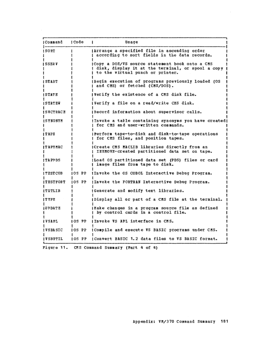 CP Command Reference for General Users (Rel 6 PLC 17 Apr81) page 180