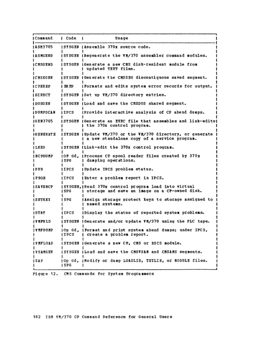 CP Command Reference for General Users (Rel 6 PLC 17 Apr81) page 182