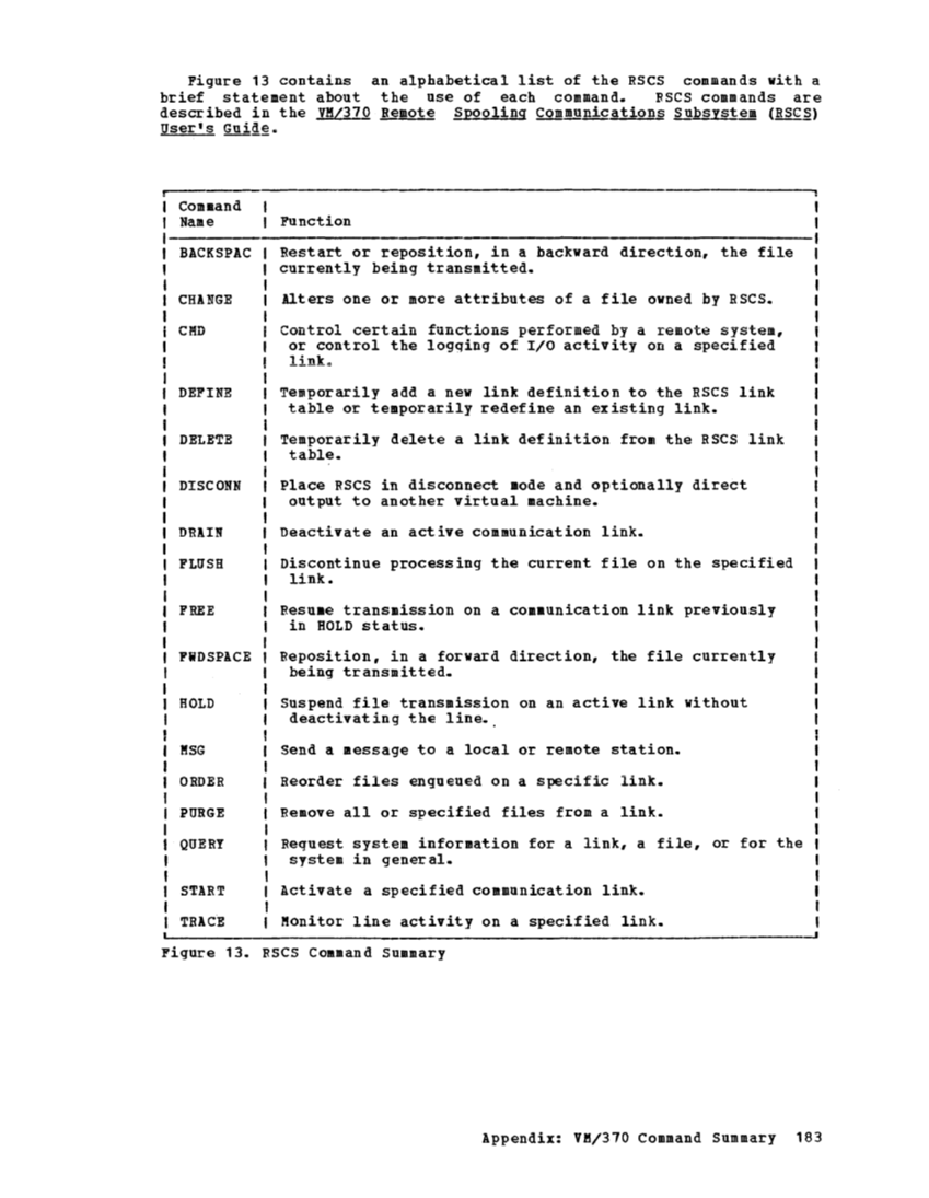 CP Command Reference for General Users (Rel 6 PLC 17 Apr81) page 182