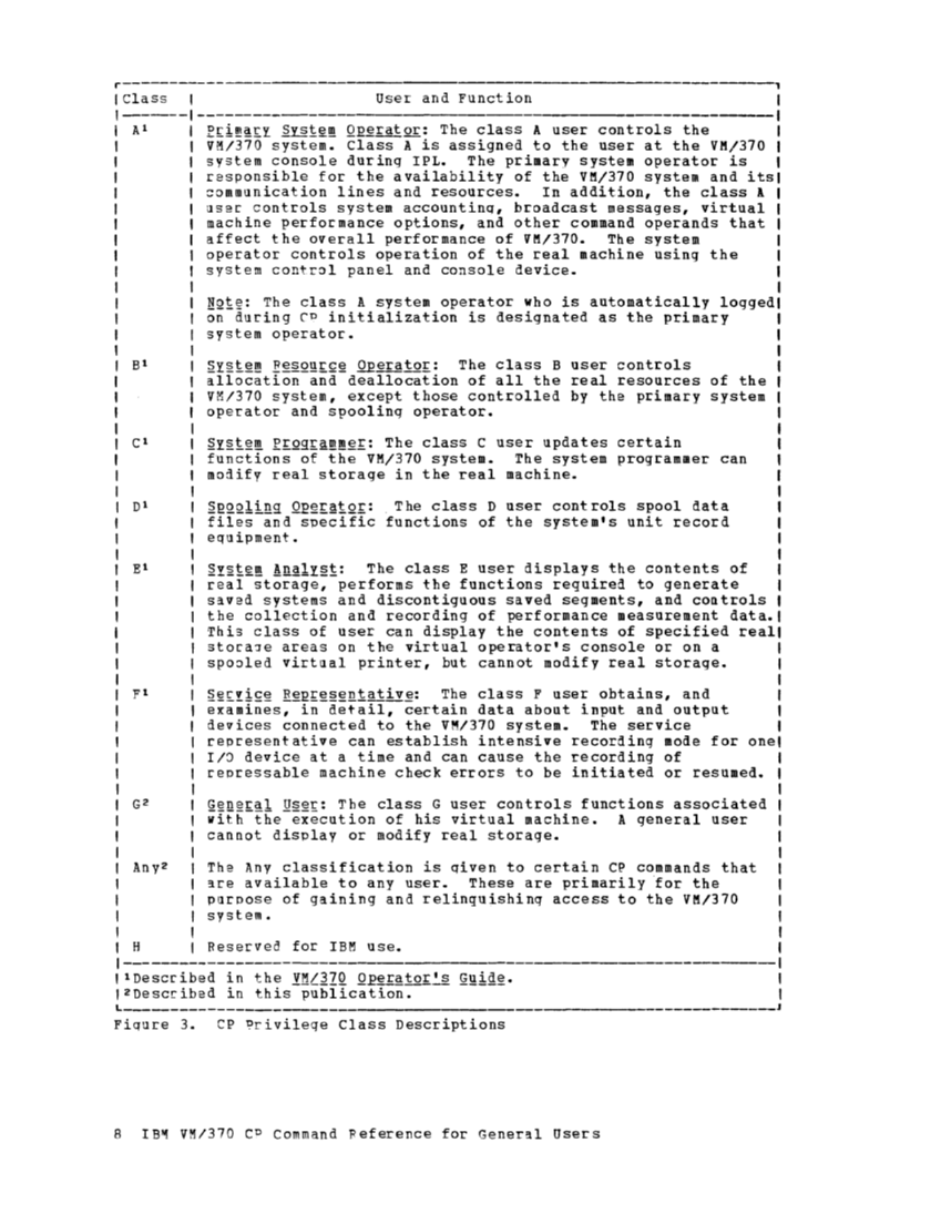 CP Command Reference for General Users (Rel 6 PLC 17 Apr81) page 7