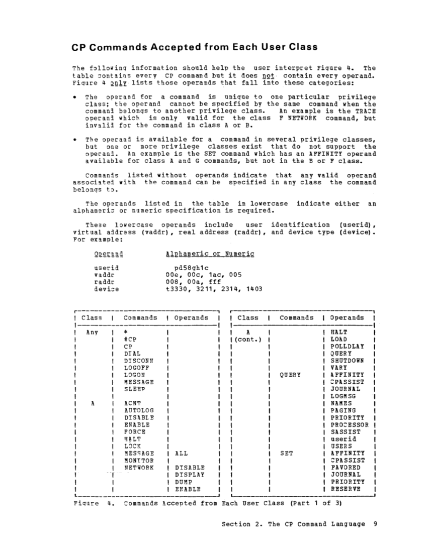 CP Command Reference for General Users (Rel 6 PLC 17 Apr81) page 9