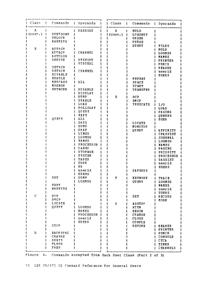 CP Command Reference for General Users (Rel 6 PLC 17 Apr81) page 9