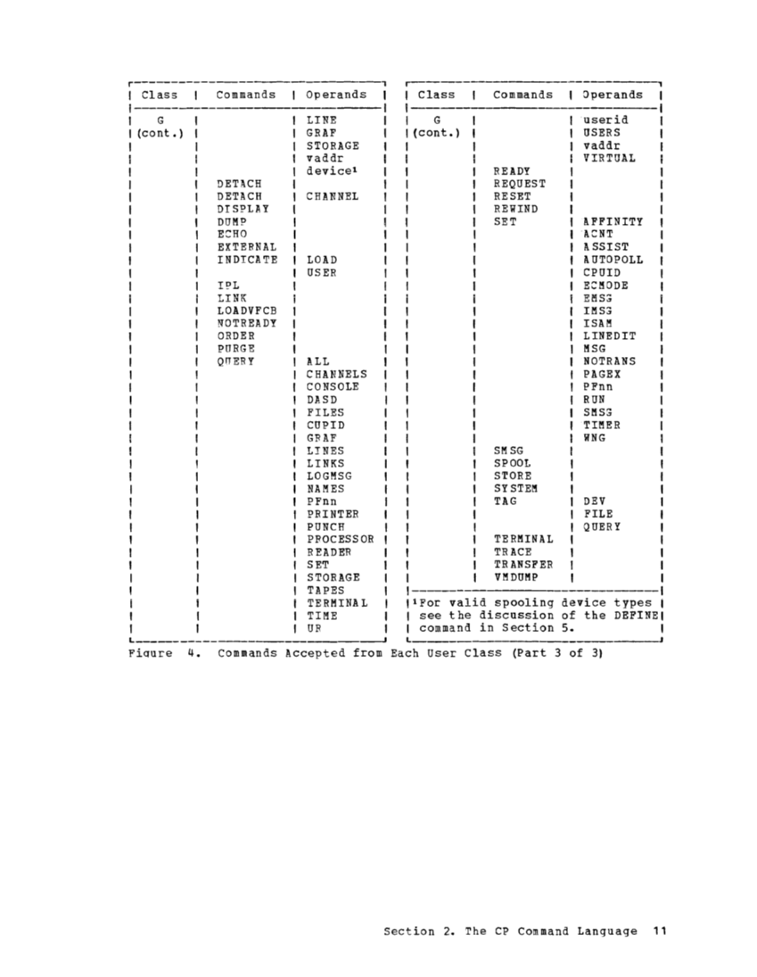 CP Command Reference for General Users (Rel 6 PLC 17 Apr81) page 10