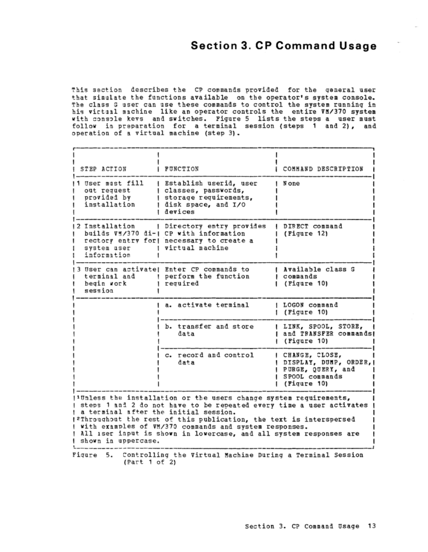 CP Command Reference for General Users (Rel 6 PLC 17 Apr81) page 12
