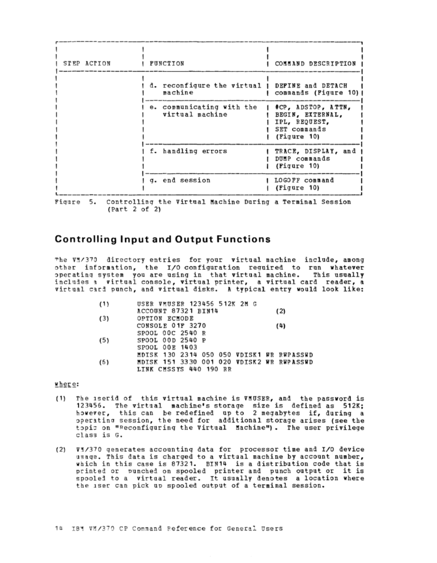 CP Command Reference for General Users (Rel 6 PLC 17 Apr81) page 14