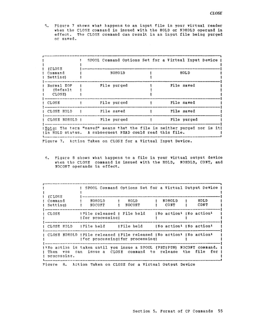 CP Command Reference for General Users (Rel 6 PLC 17 Apr81) page 55