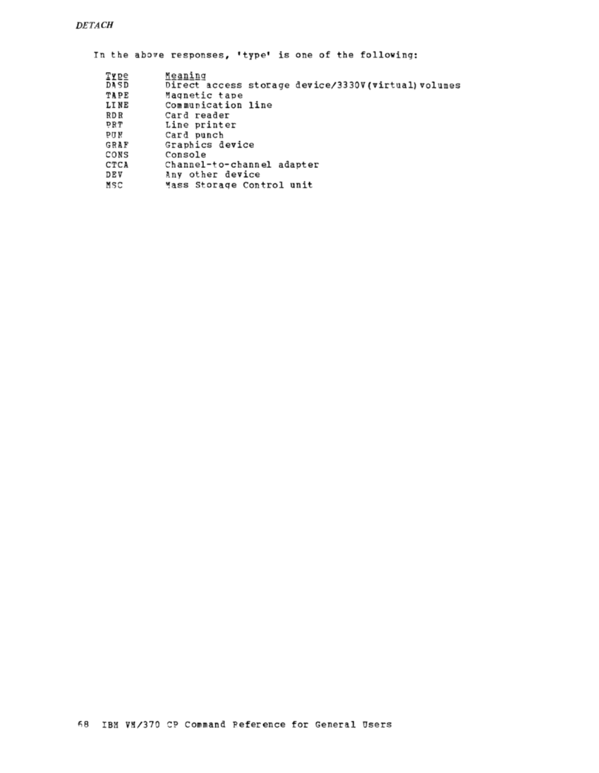 CP Command Reference for General Users (Rel 6 PLC 17 Apr81) page 68