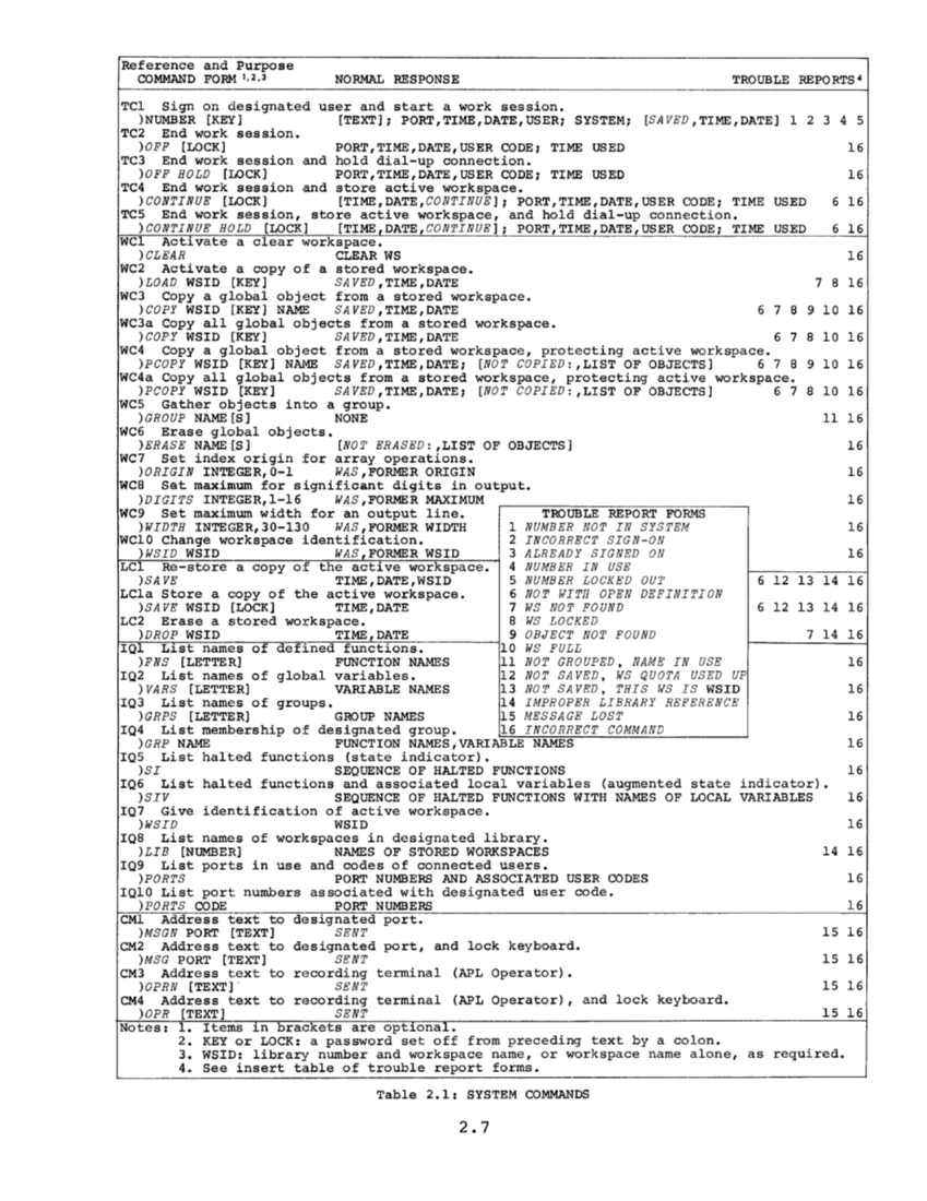 APL360 Users Manual (Aug1968) page 27