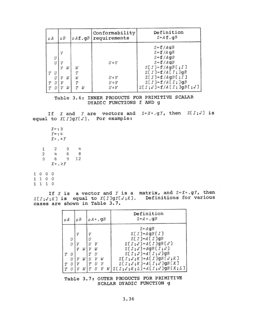 APL360 Users Manual (Aug1968) page 91