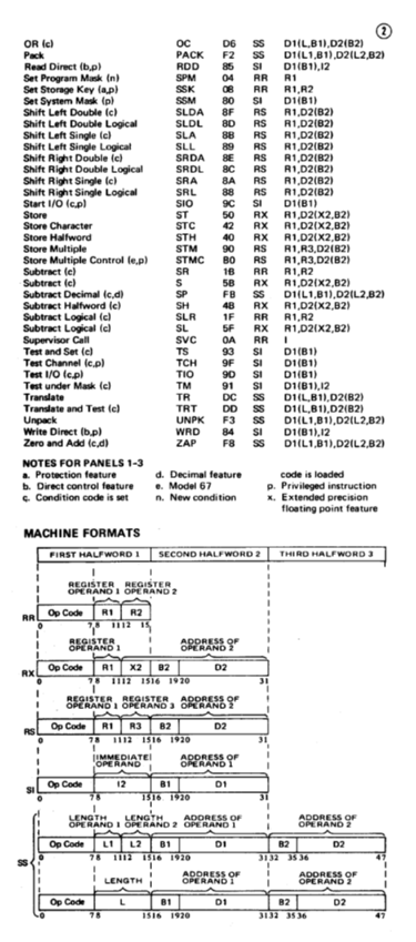 GX20-1703-9_System360_Reference_Data.pdf page 2