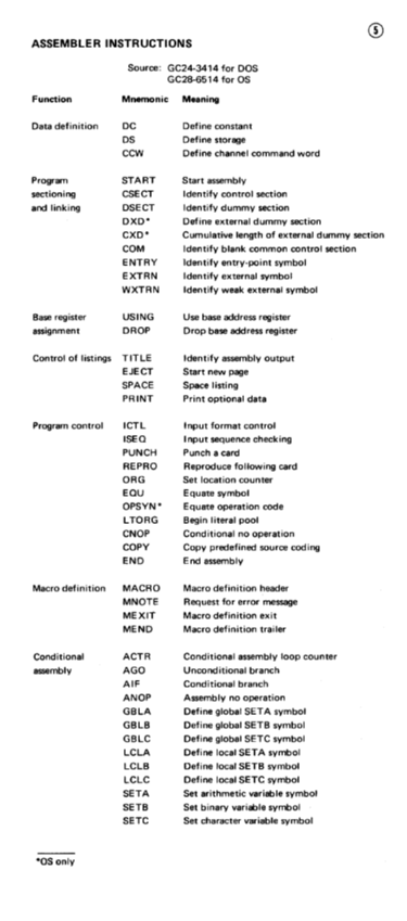 GX20-1703-9_System360_Reference_Data.pdf page 4