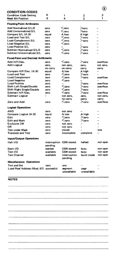 GX20-1703-9_System360_Reference_Data.pdf page 5