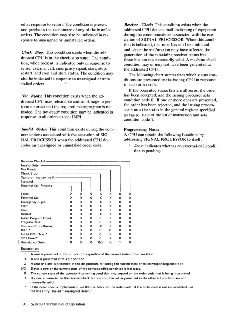 GA22-7000-4 IBM System/370 Principles of Operation Sept 1975 page 100