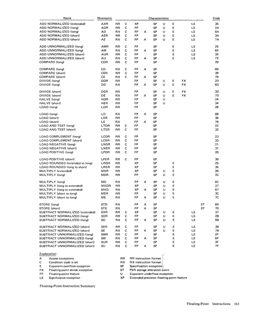 GA22-7000-4 IBM System/370 Principles of Operation Sept 1975 page 160