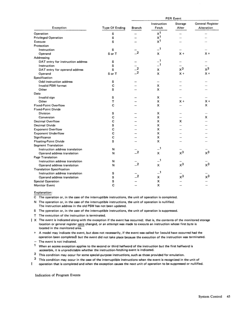 GA22-7000-4 IBM System/370 Principles of Operation Sept 1975 page 44