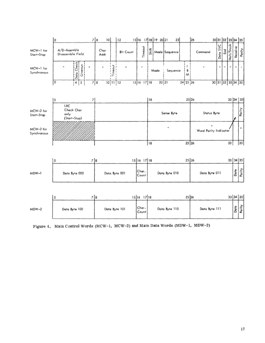 GA27-2703-2_2703_Transmission_Ctl_Component_Descr_Sep70.pdf page 17