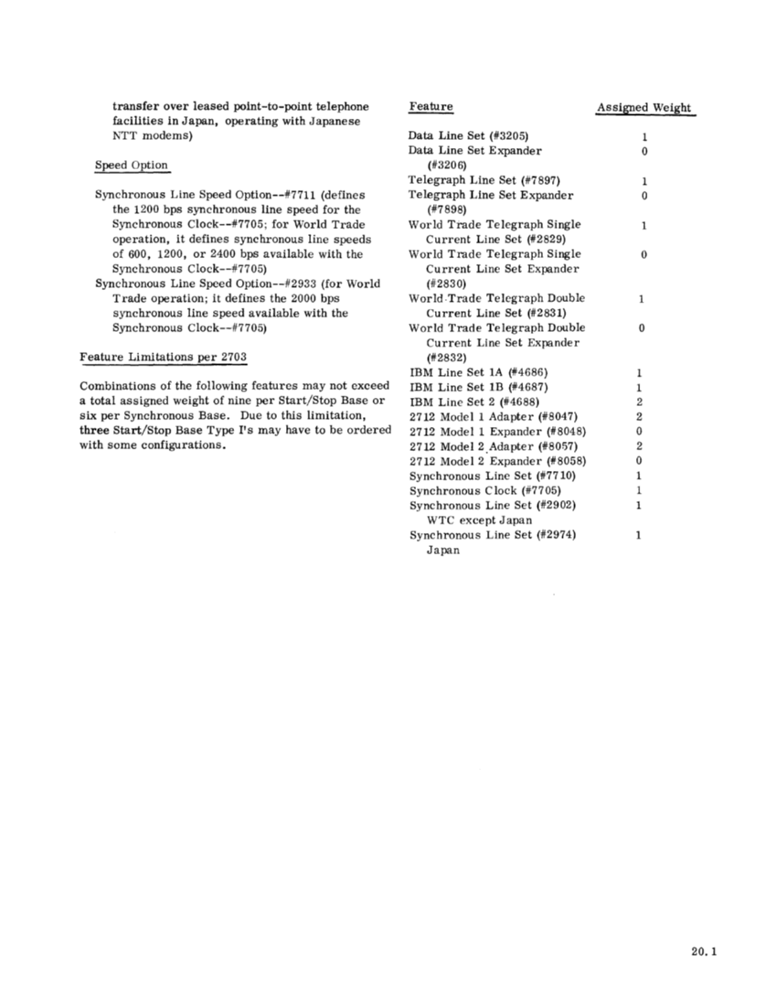 GA27-2703-2_2703_Transmission_Ctl_Component_Descr_Sep70.pdf page 21