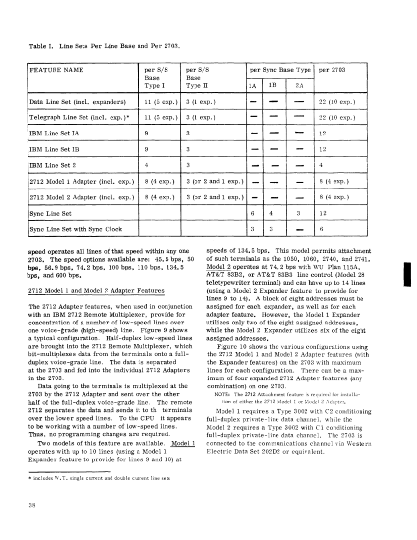 GA27-2703-2_2703_Transmission_Ctl_Component_Descr_Sep70.pdf page 41