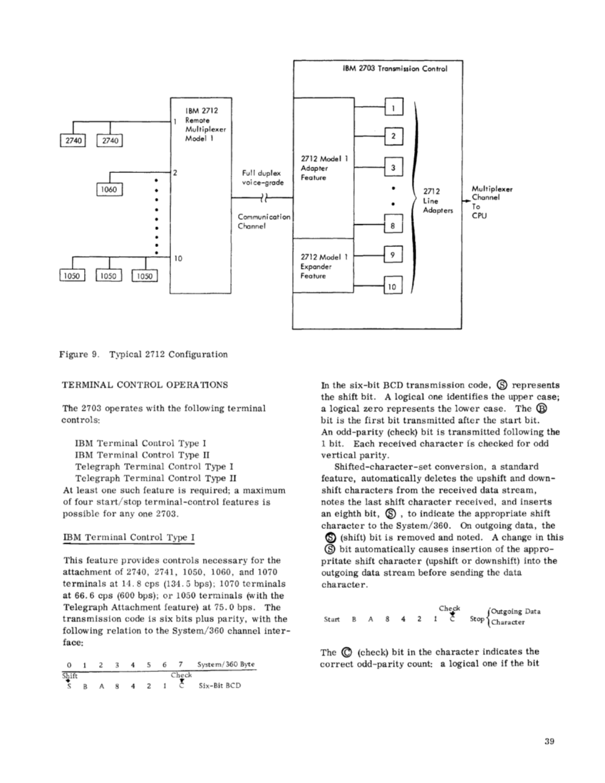 GA27-2703-2_2703_Transmission_Ctl_Component_Descr_Sep70.pdf page 42