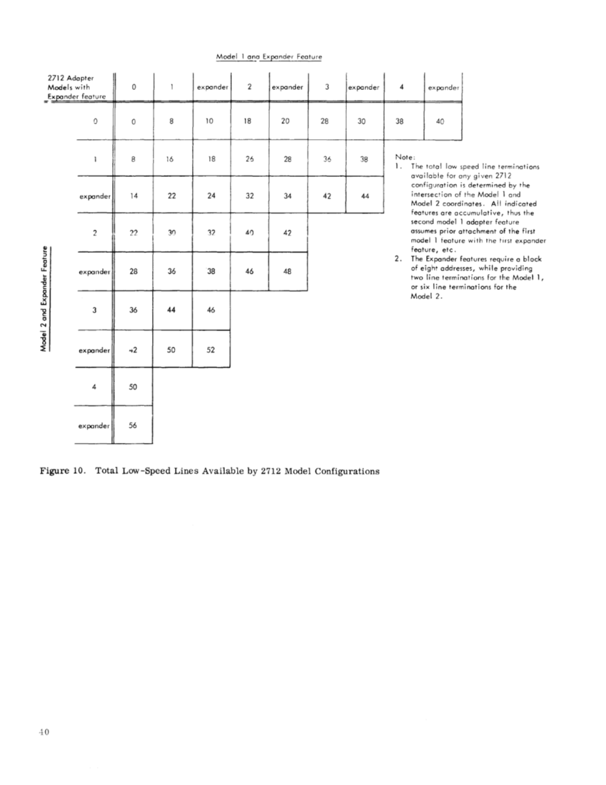 GA27-2703-2_2703_Transmission_Ctl_Component_Descr_Sep70.pdf page 43