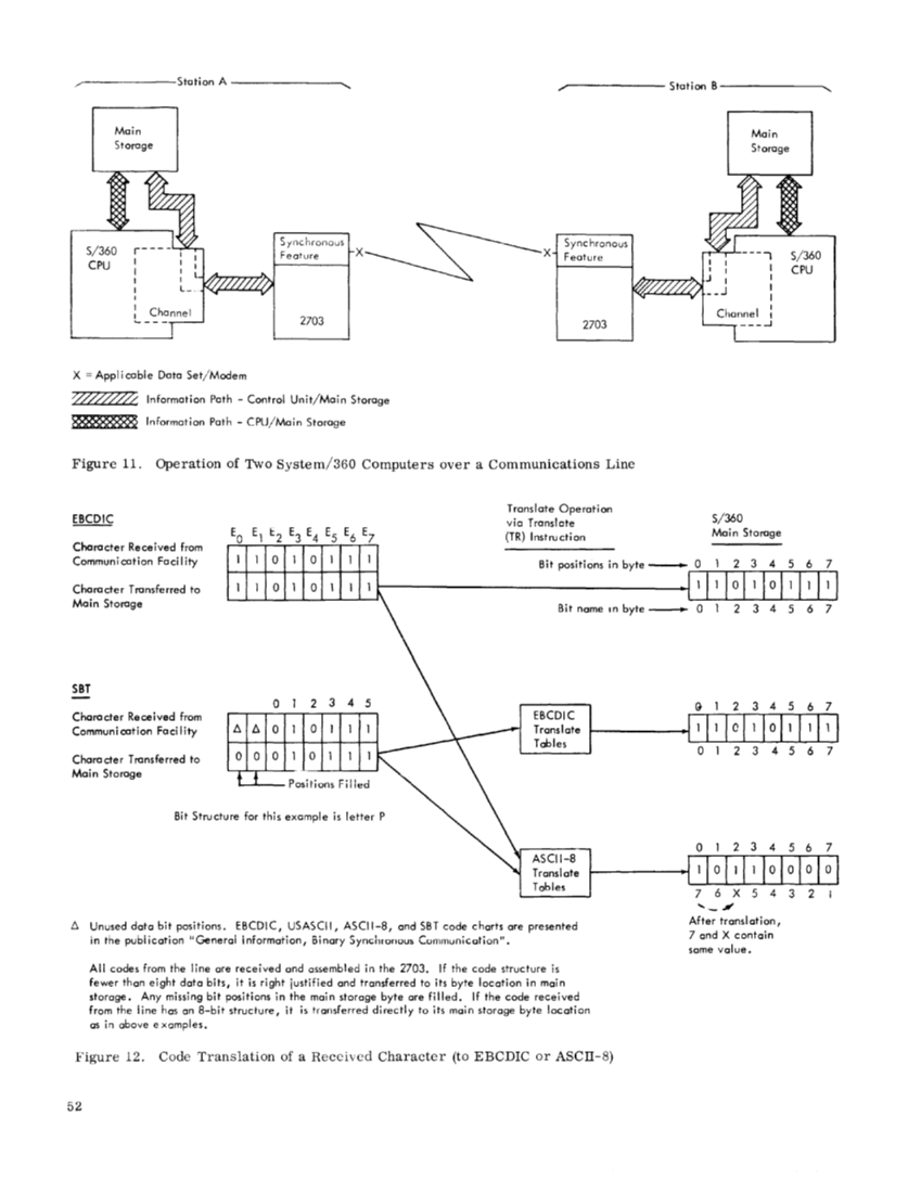 GA27-2703-2_2703_Transmission_Ctl_Component_Descr_Sep70.pdf page 57