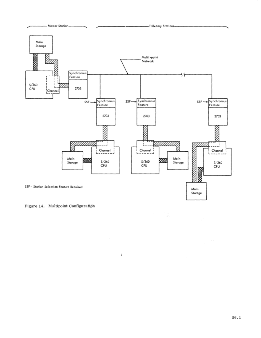 GA27-2703-2_2703_Transmission_Ctl_Component_Descr_Sep70.pdf page 62