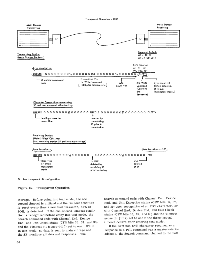 GA27-2703-2_2703_Transmission_Ctl_Component_Descr_Sep70.pdf page 65