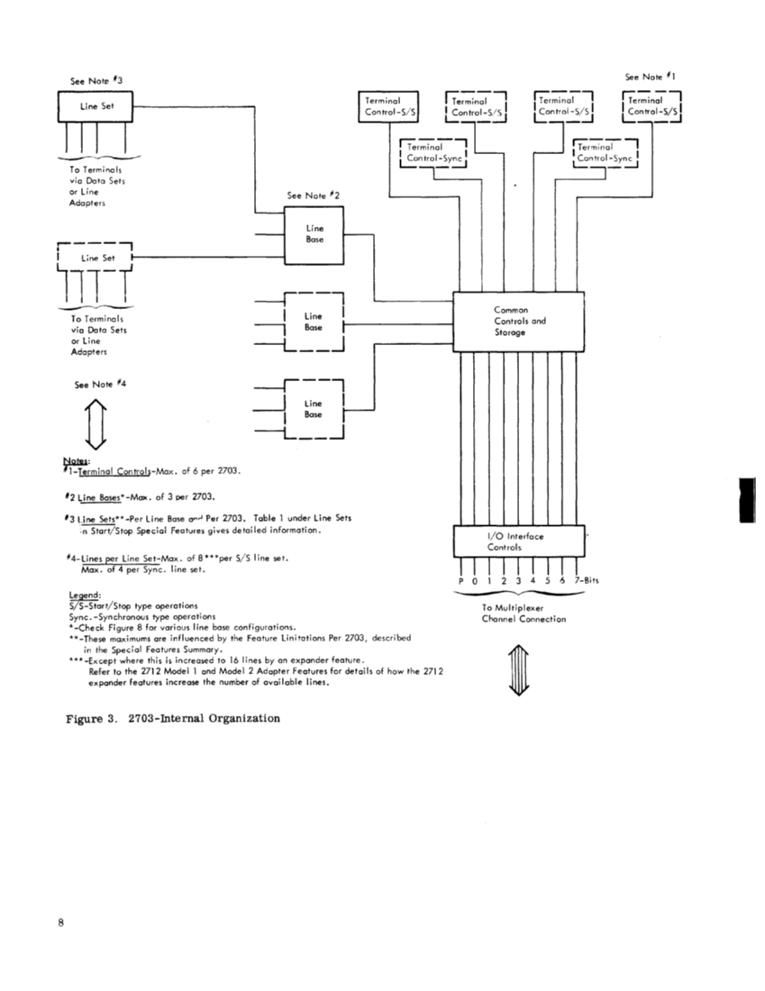 GA27-2703-2_2703_Transmission_Ctl_Component_Descr_Sep70.pdf page 9