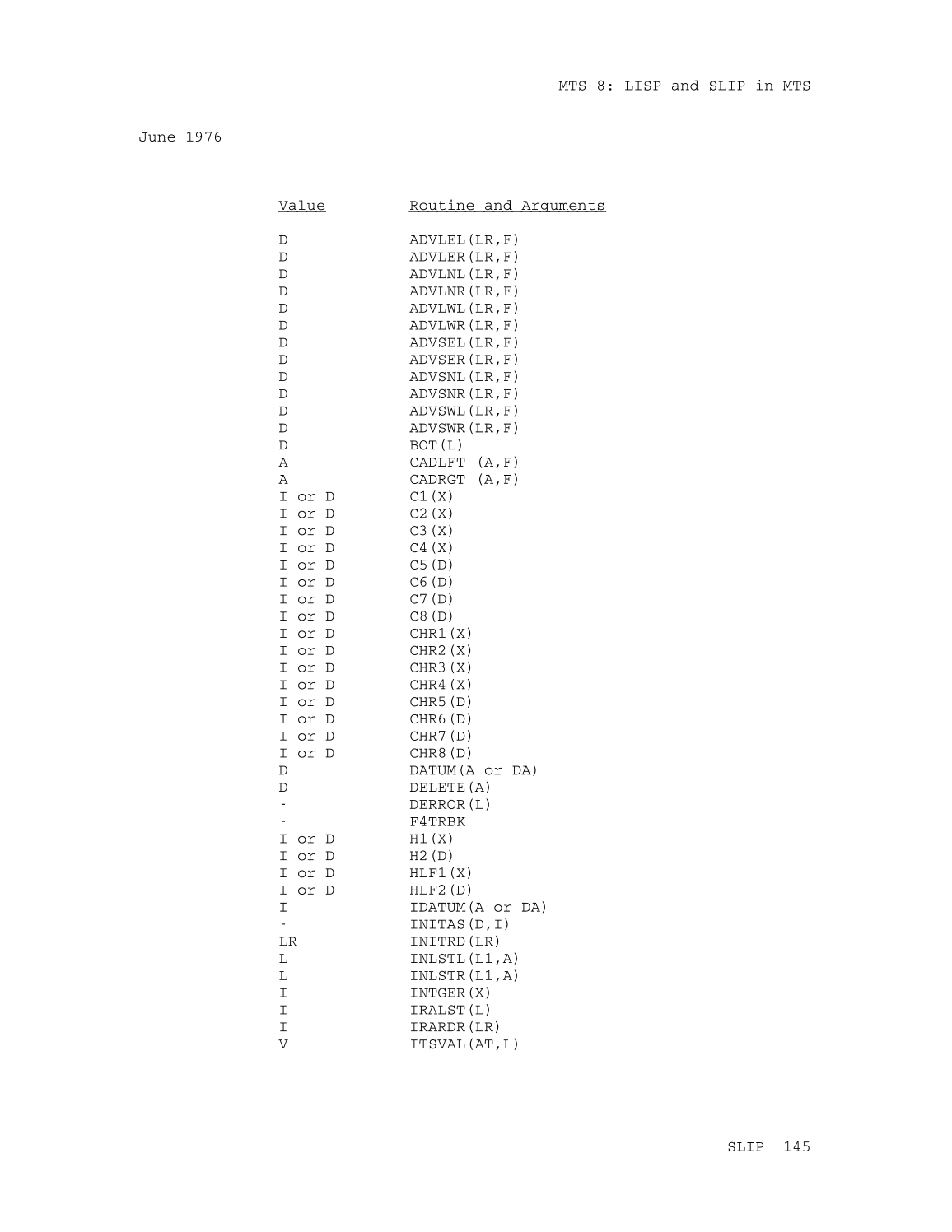 MTS Volume 8 - LISP and SLIP page 144