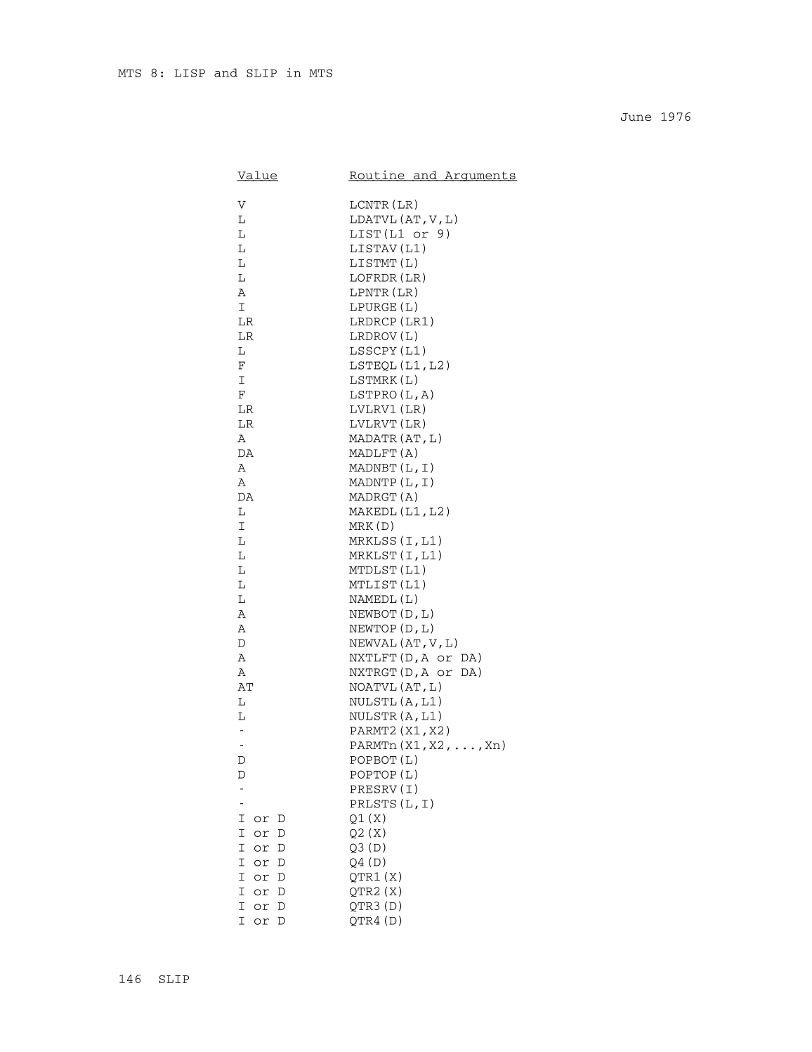 MTS Volume 8 - LISP and SLIP page 146