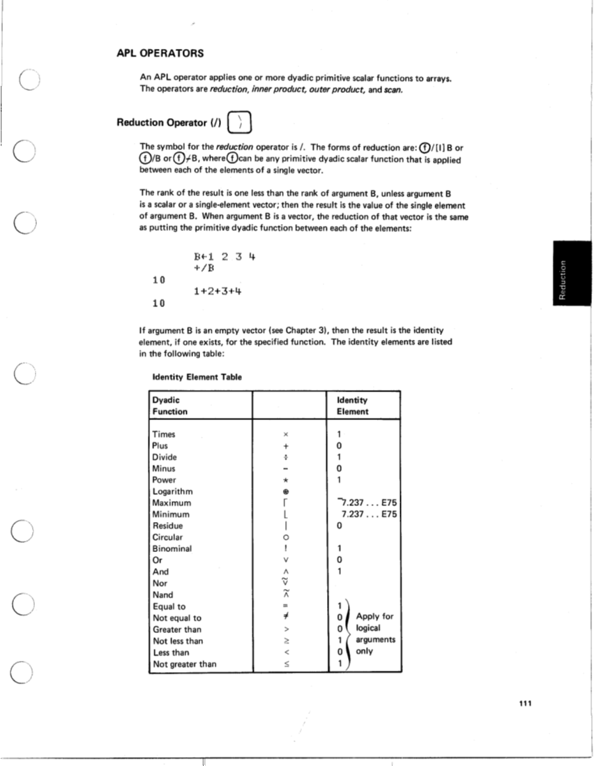 SA21-9213-0_IBM_5100aplRef.pdf page 116
