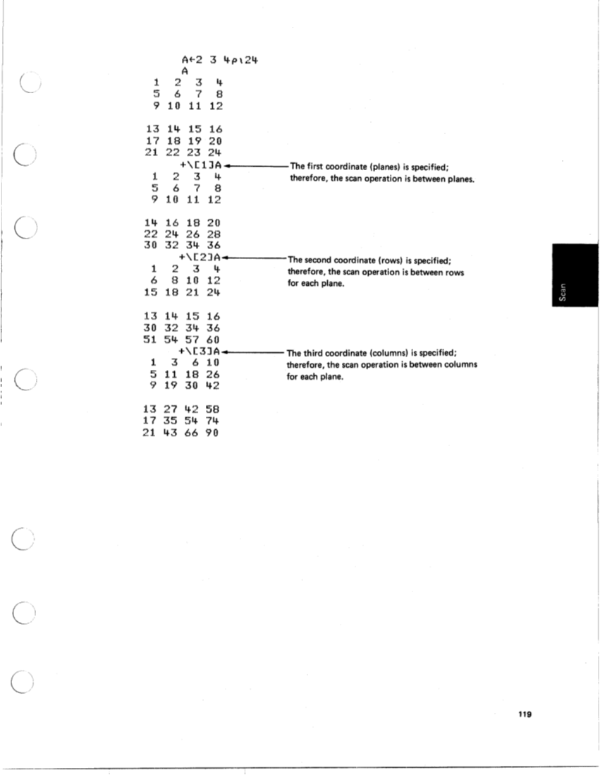 SA21-9213-0_IBM_5100aplRef.pdf page 124