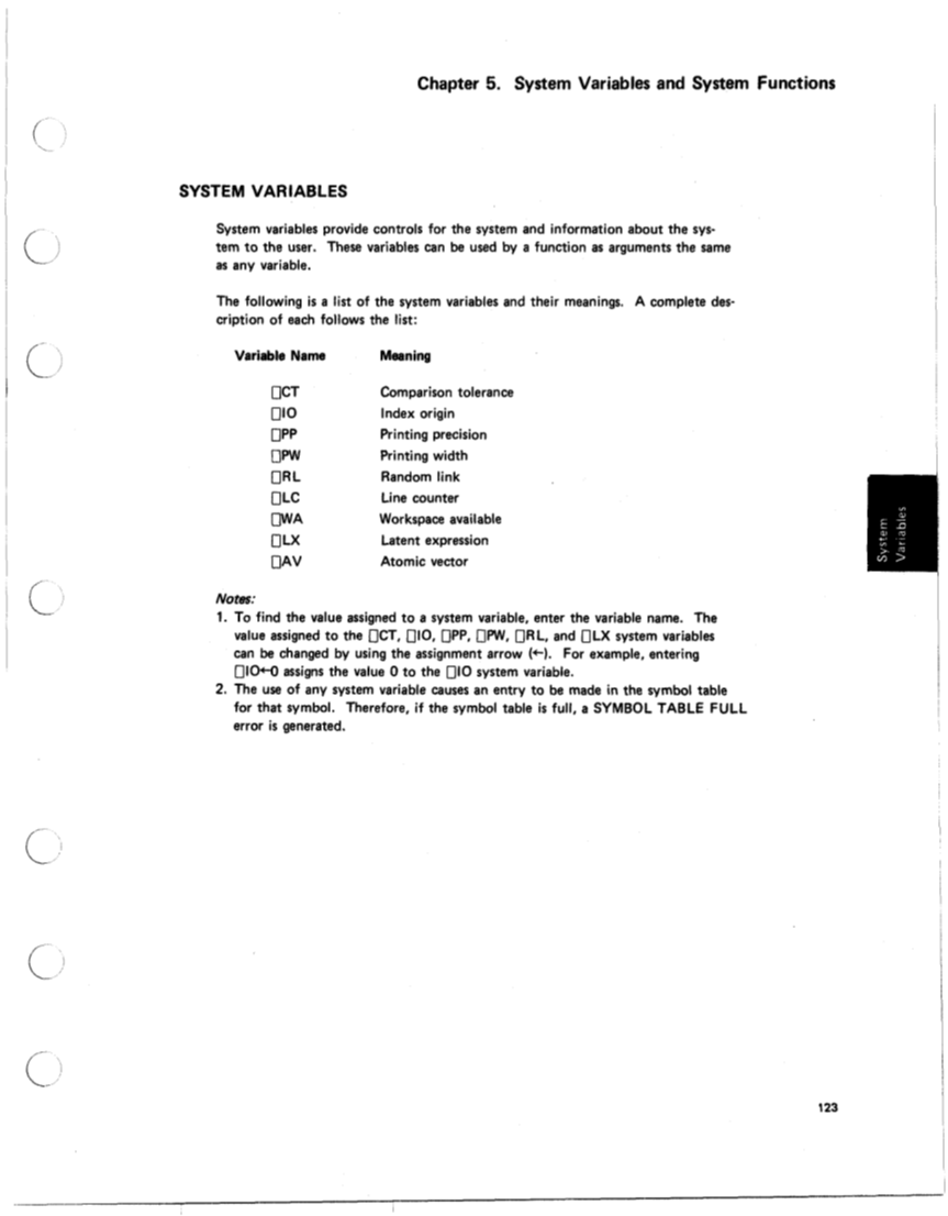 SA21-9213-0_IBM_5100aplRef.pdf page 128