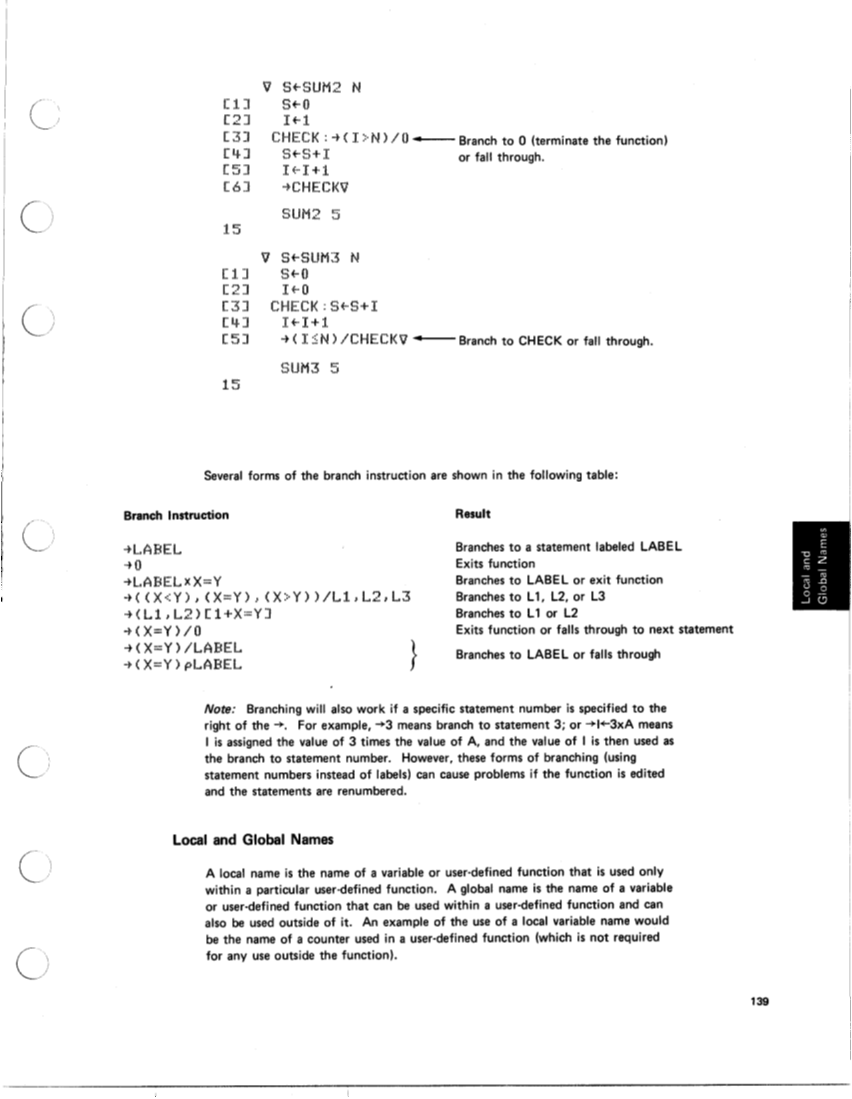 SA21-9213-0_IBM_5100aplRef.pdf page 144