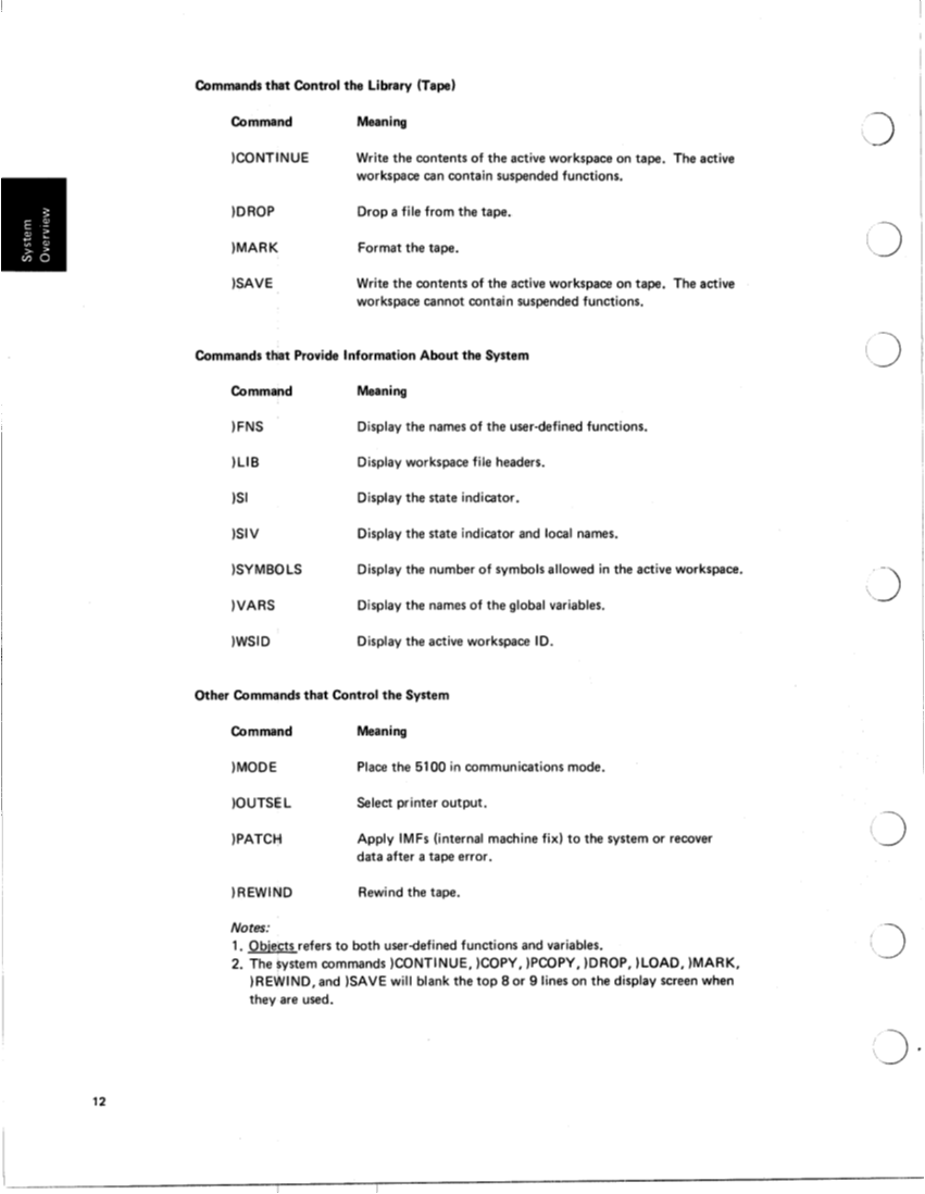 SA21-9213-0_IBM_5100aplRef.pdf page 16