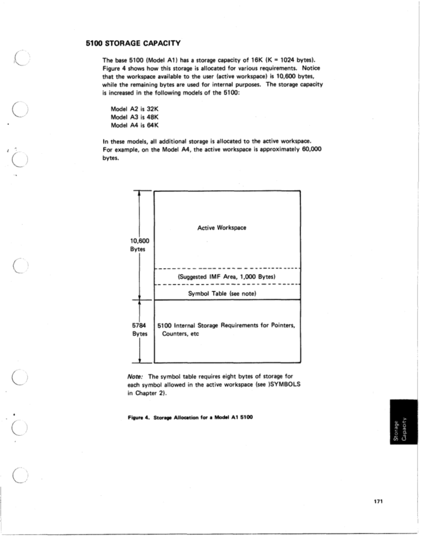 SA21-9213-0_IBM_5100aplRef.pdf page 176