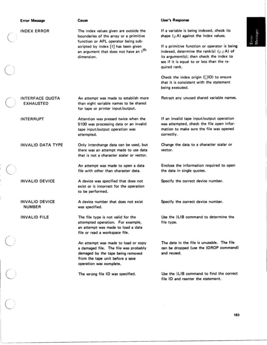 SA21-9213-0_IBM_5100aplRef.pdf page 188