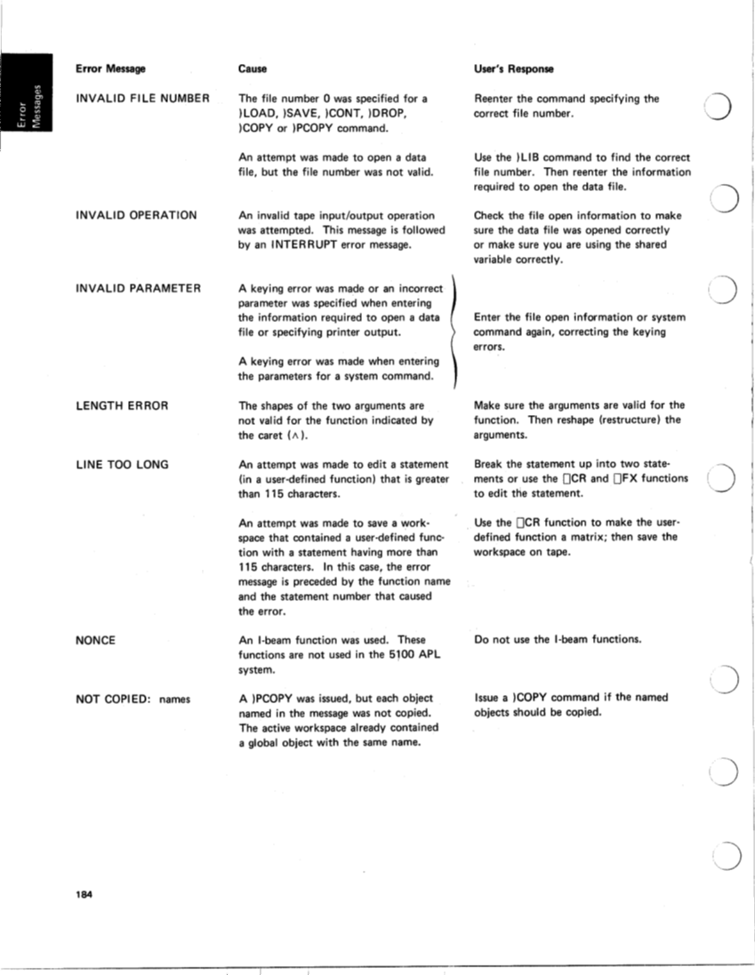 SA21-9213-0_IBM_5100aplRef.pdf page 190