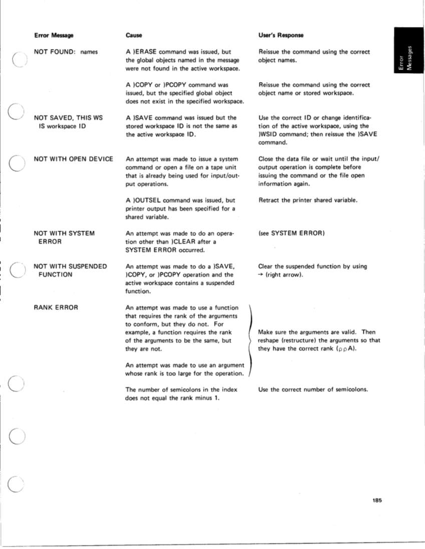 SA21-9213-0_IBM_5100aplRef.pdf page 190
