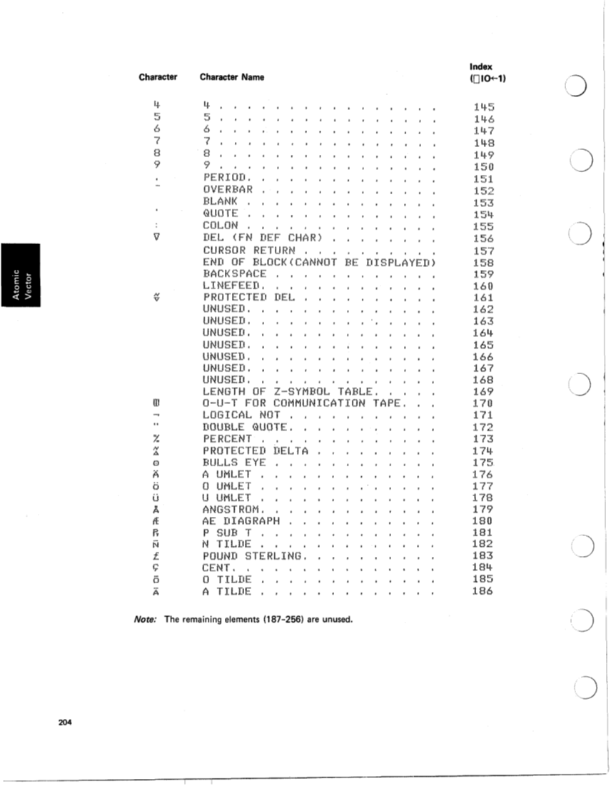 SA21-9213-0_IBM_5100aplRef.pdf page 210