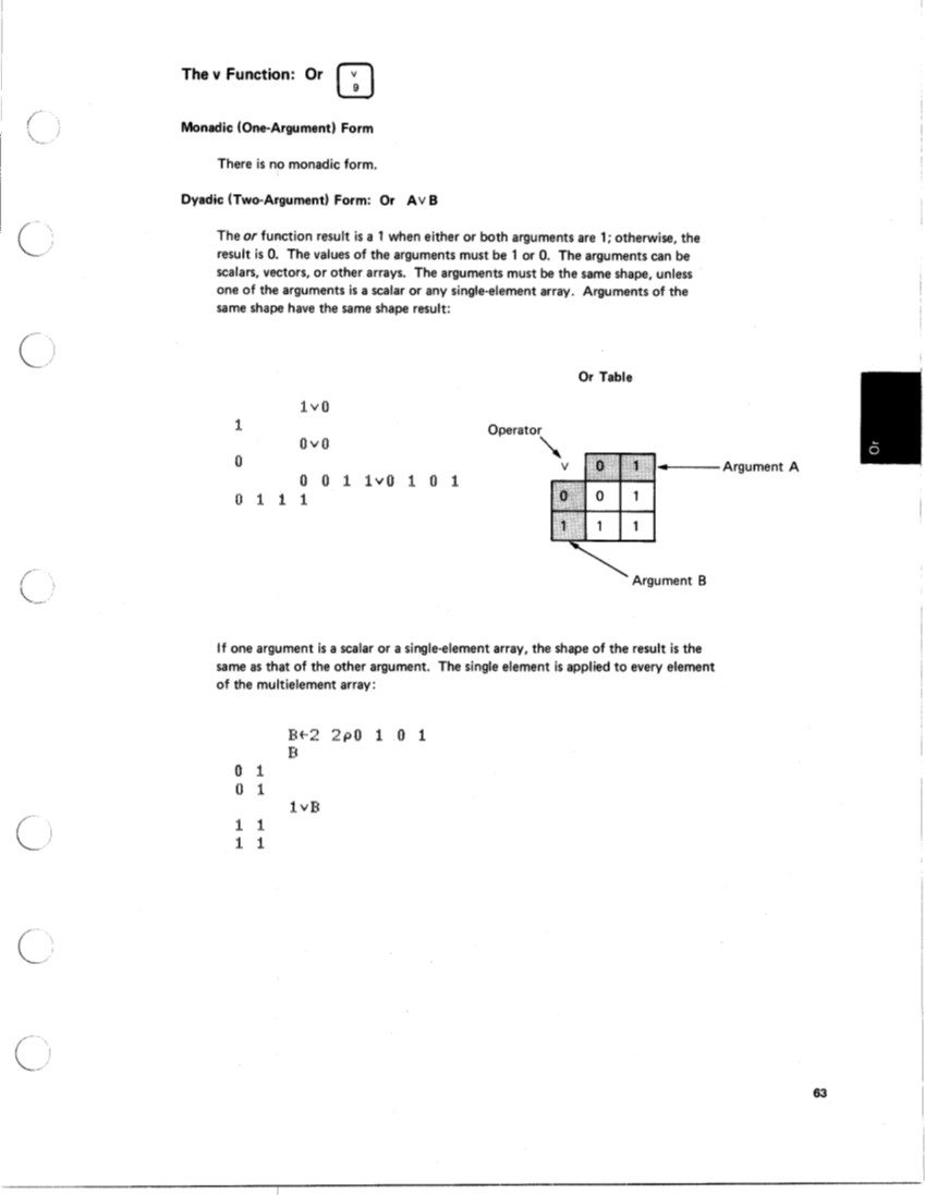 SA21-9213-0_IBM_5100aplRef.pdf page 68
